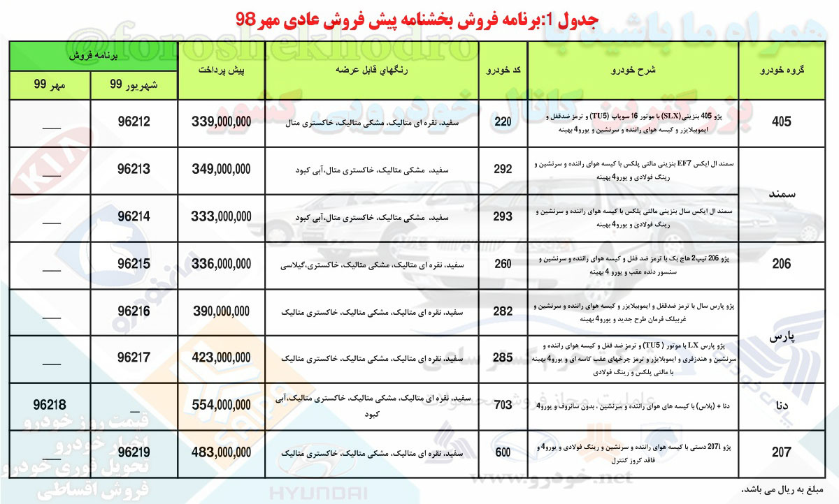 جدول فروش محصولات ایران خودرو 